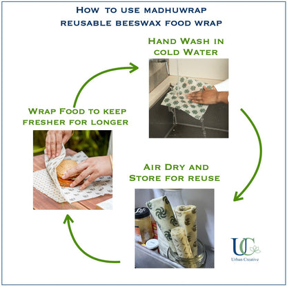 Instructions on how to use Madhuwap reusable beeswax food wrap with step-by-step images and text.